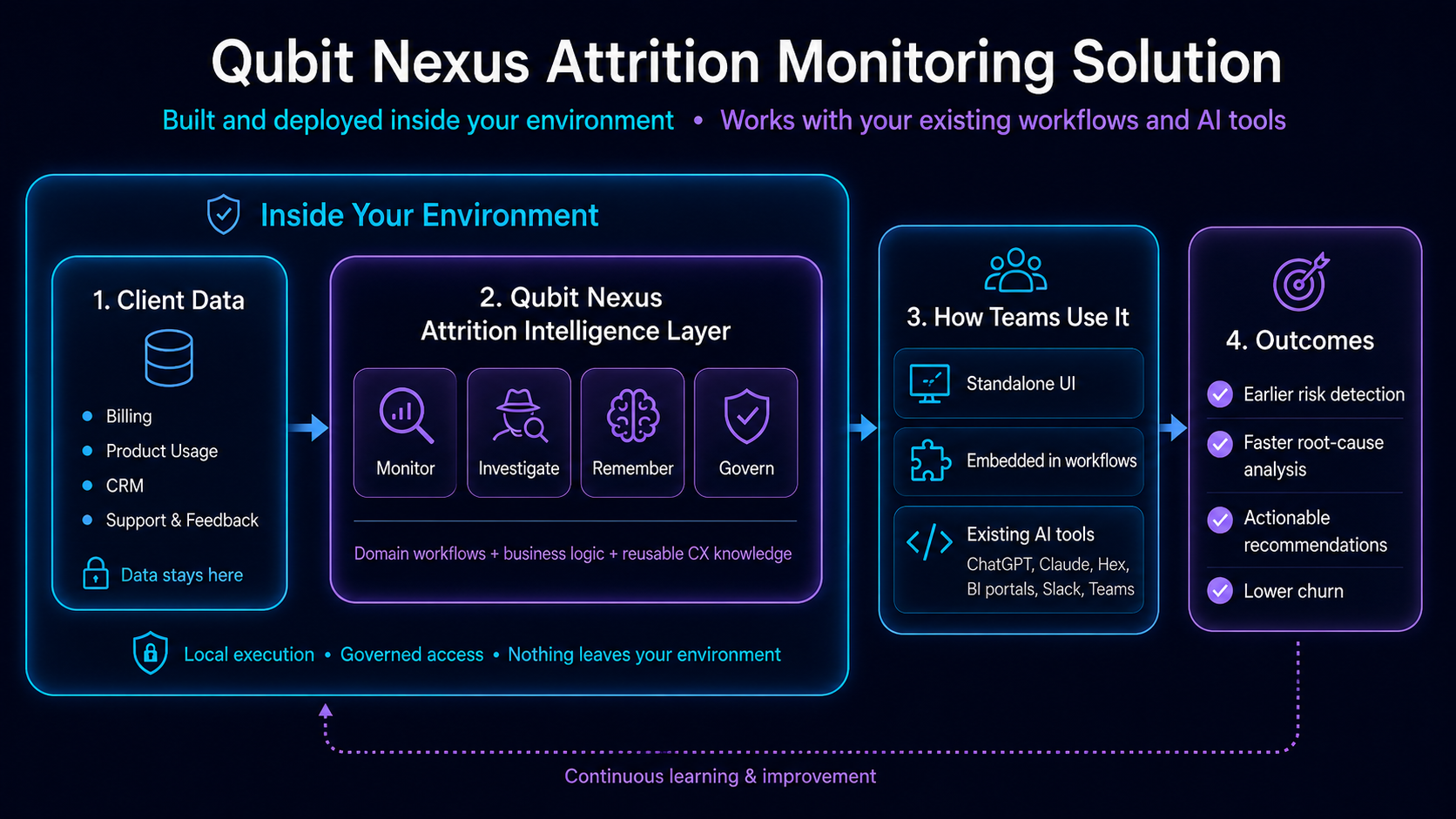 Monitoring Agent — how it works inside the client environment